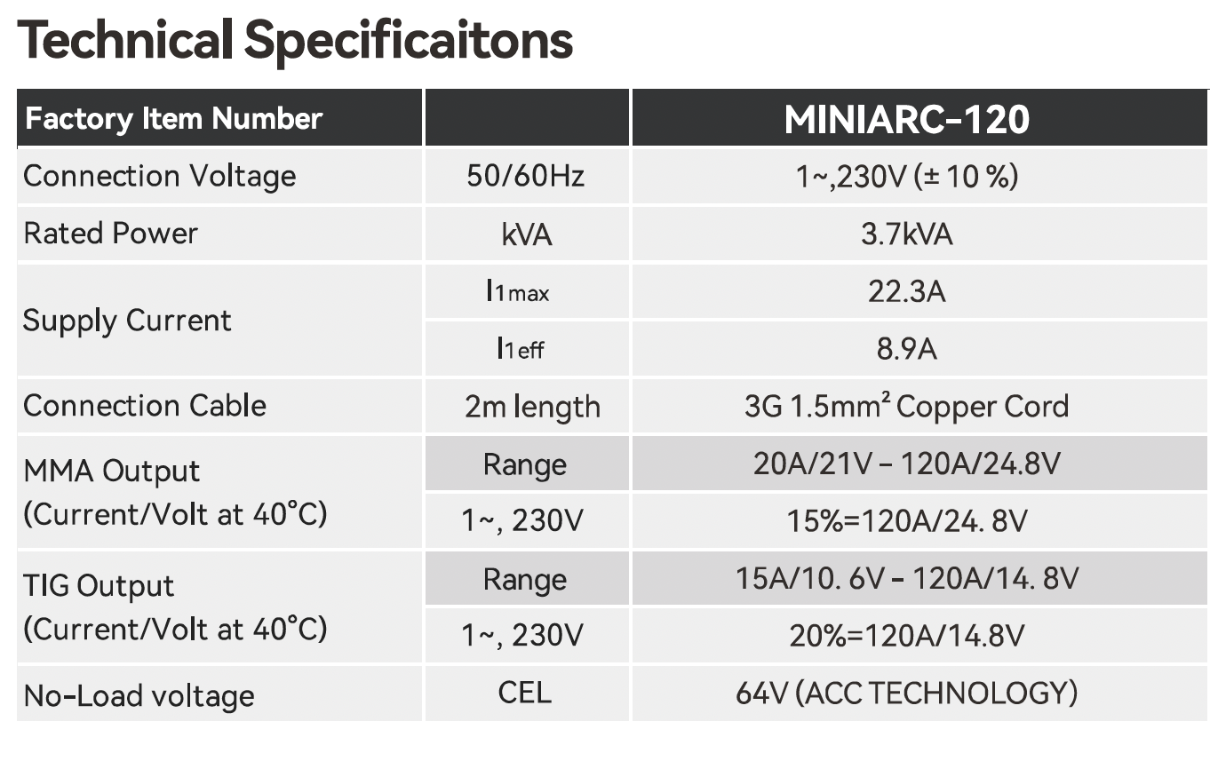 MINIARC120 спецификация