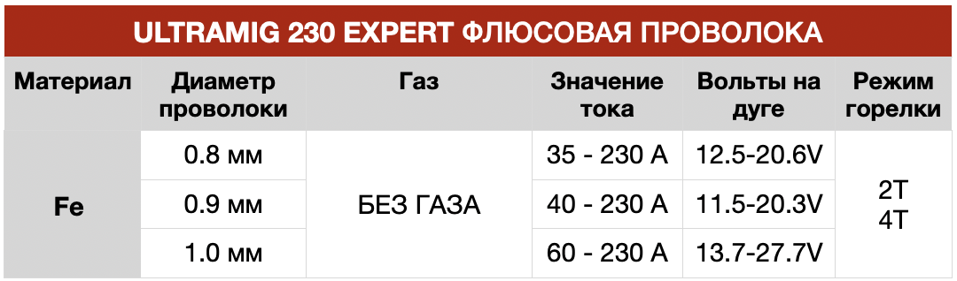 ULTRAMIG флюс
