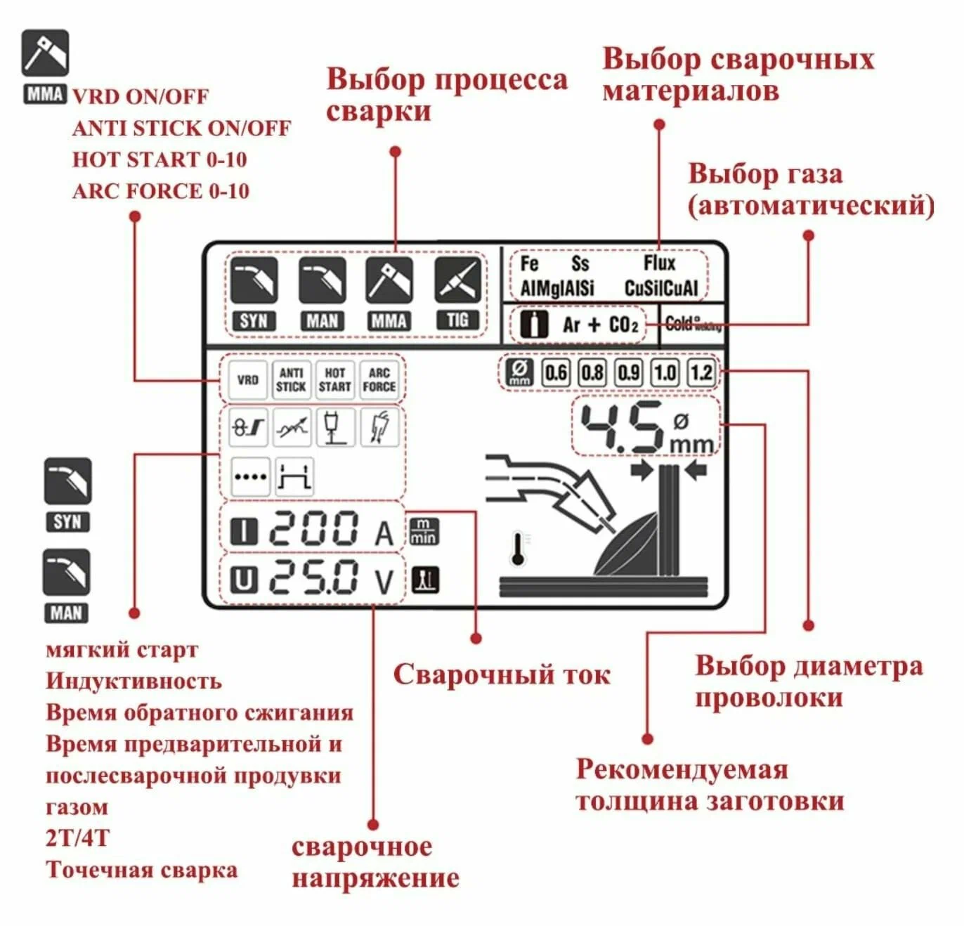 XTRAMIG экран