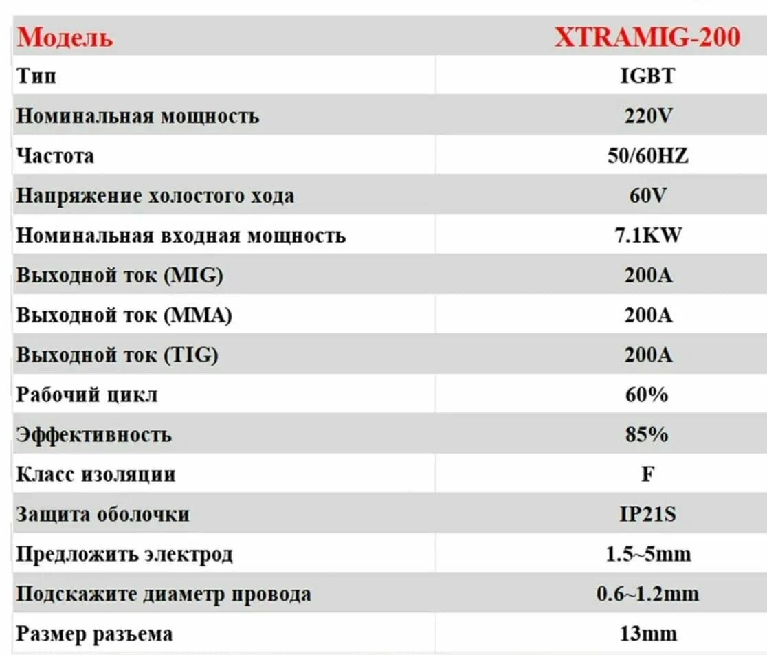 XTRAMIG аксессуары
