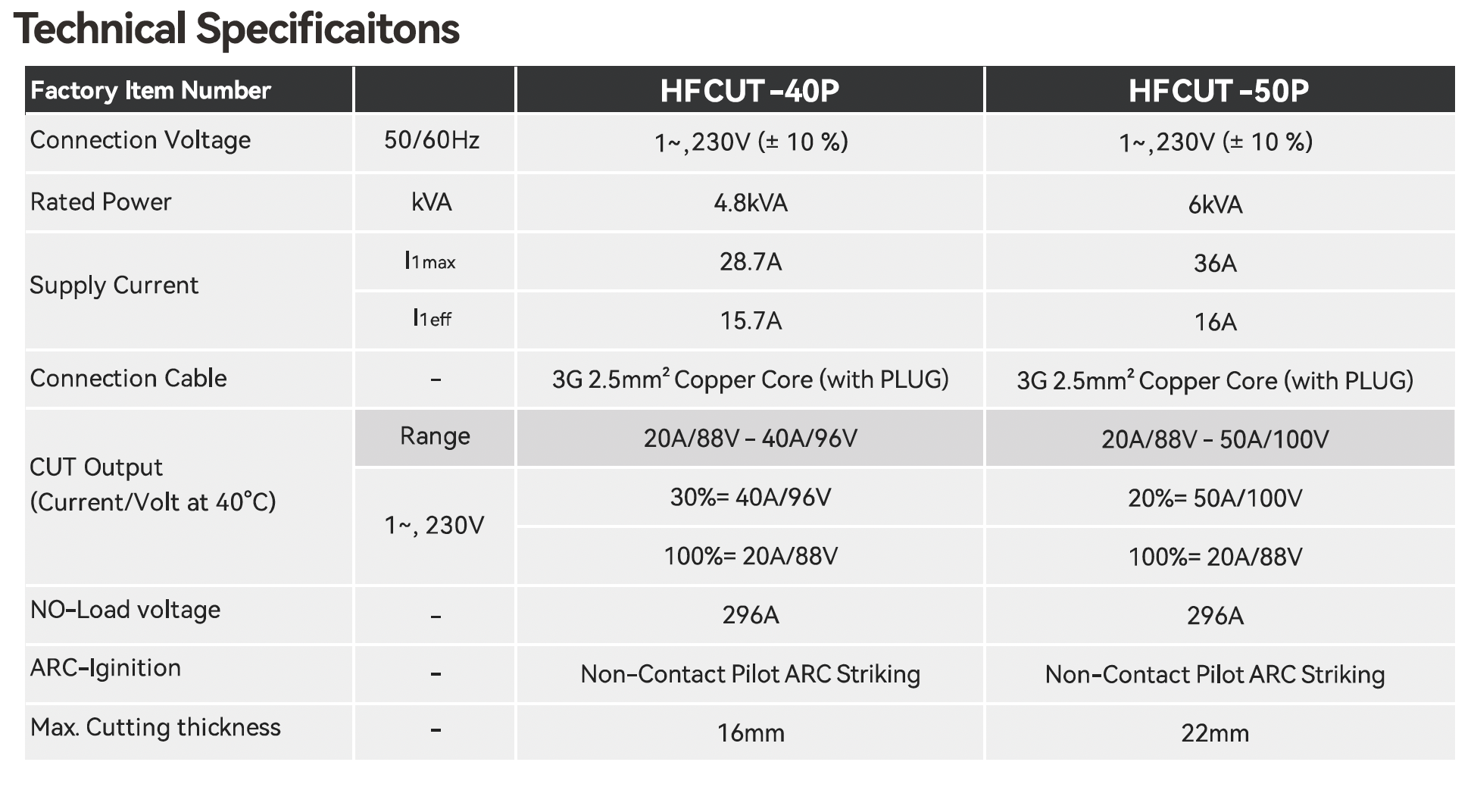HF CUT 50P технические характеристики
